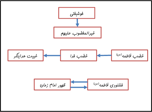 mohammadivu.org.Fatemie16-18